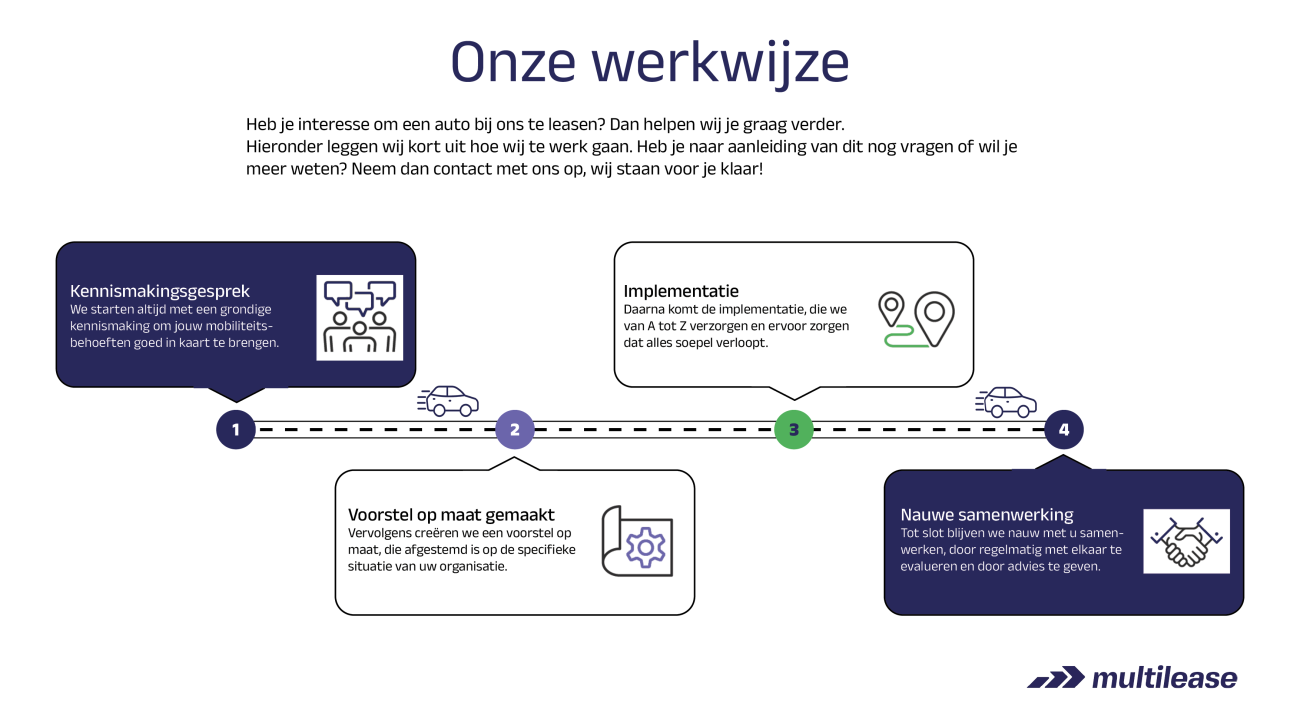 Onze werkwijze bij Multilease
