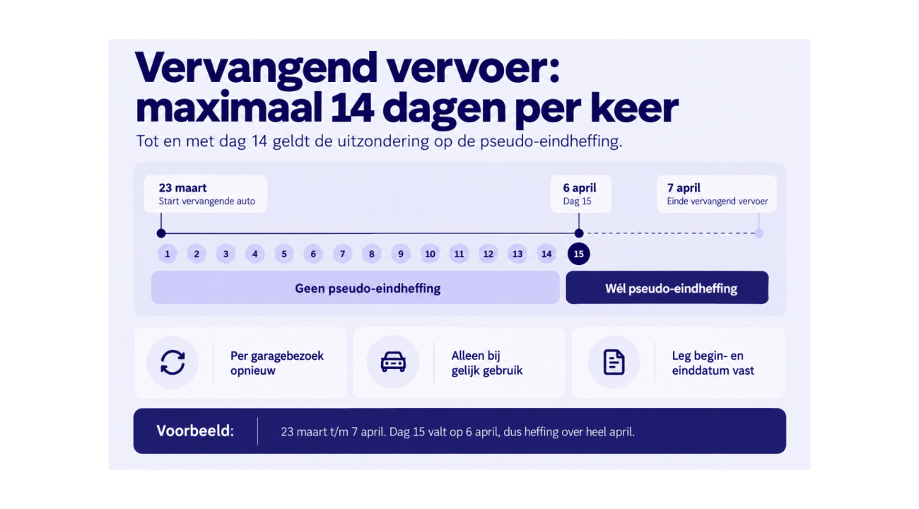 Vervangend vervoer maximaal 14 dagen per keer