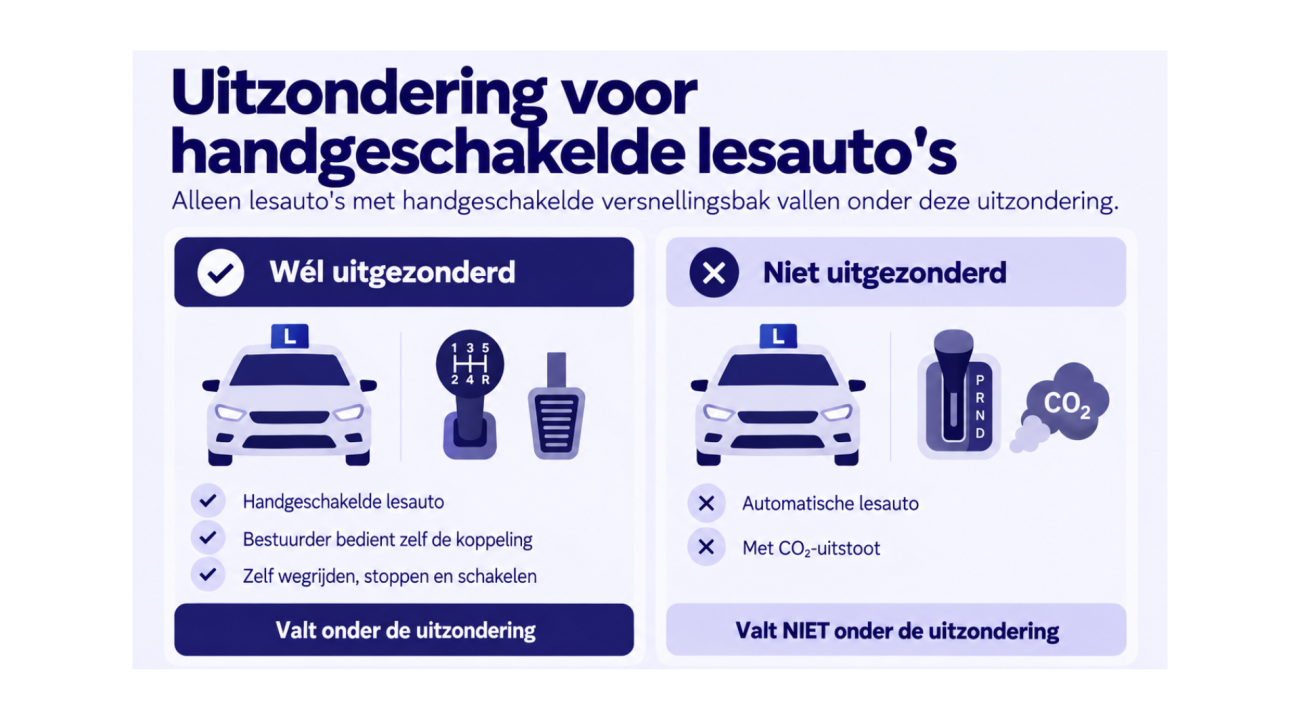 Uitzondering voor handgeschakelde lesauto's pseudo eindheffing