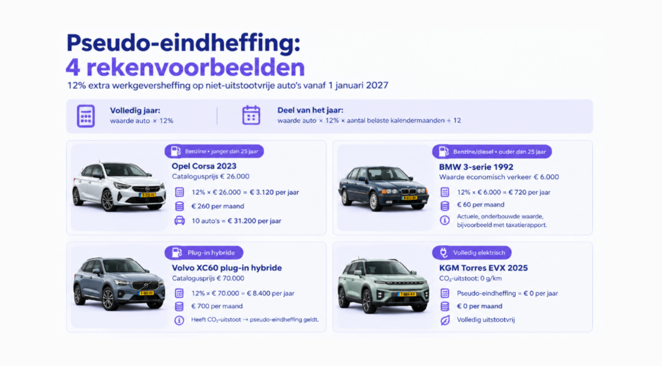 infographic_pseudo-eindheffing_rekenvoorbeelden.png