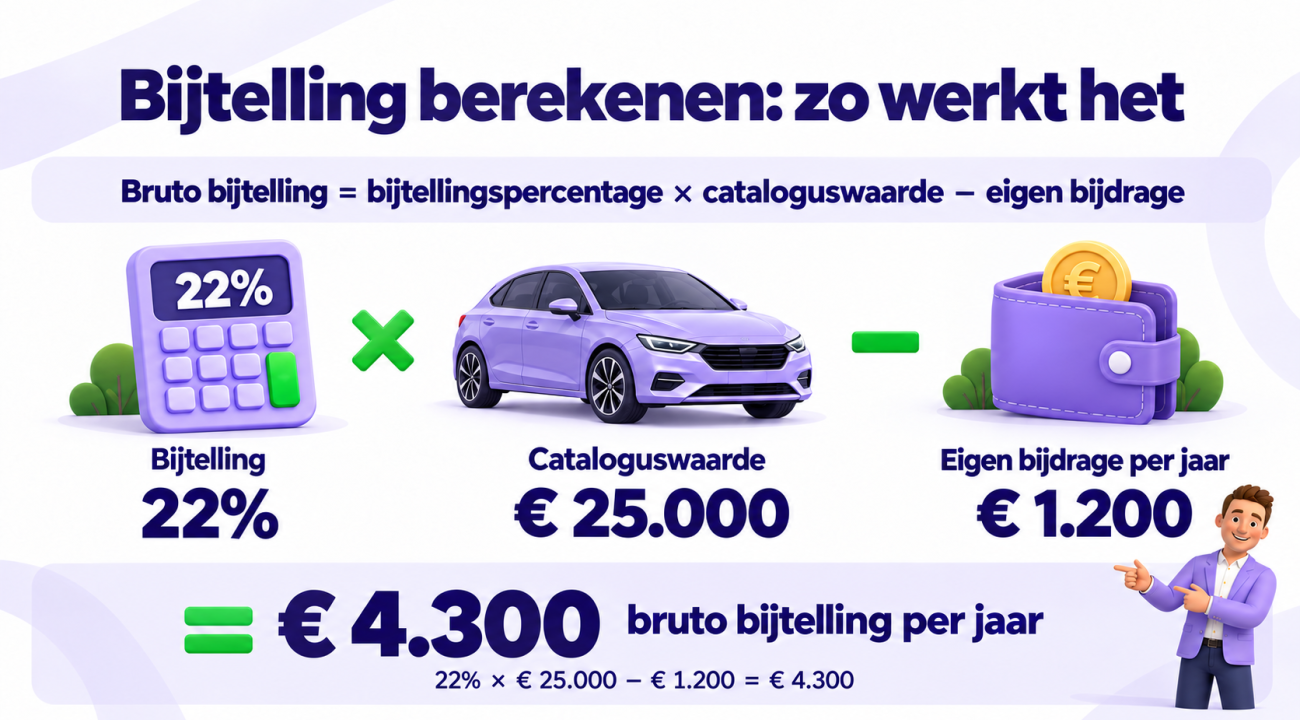 bijtelling_berekenen_zo_werkt_het.png