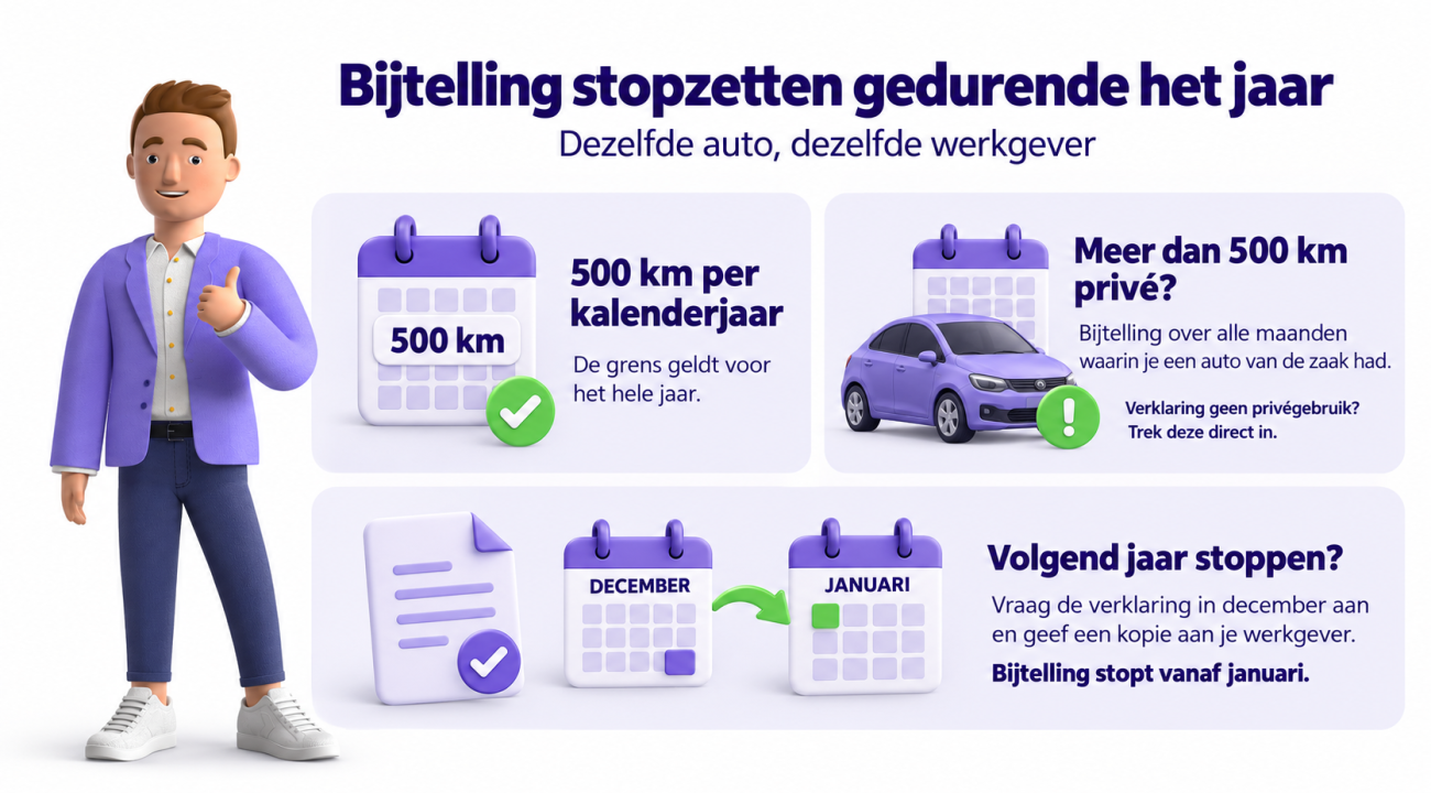 bijtelling_stoppen_de_500-kilometerregel.png
