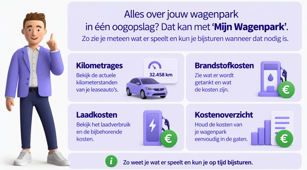 Grip houden op kosten leaseauto